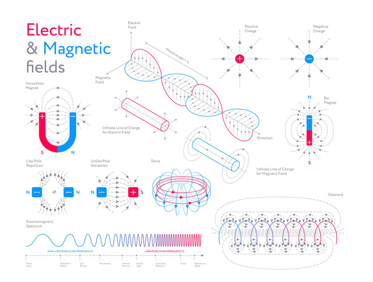 How to demagnetise a magnet