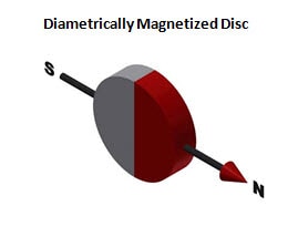 Diamterically Magnetized Disc