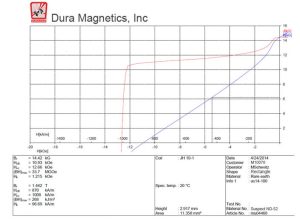 What Are N52 Magnets?