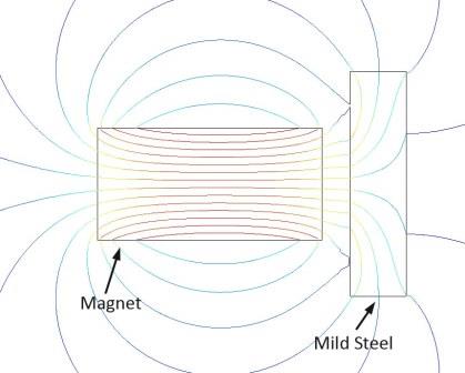 High magnetization VS low magnetization