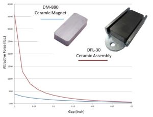 How Air Gaps, Workpiece Conditions, and Operating Temperature Affect Magnetic Pull Force