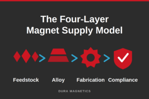 Are You Managing a Supplier or Competing for Supply?