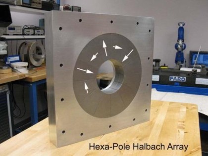 Hexa-Pole Halbach Array