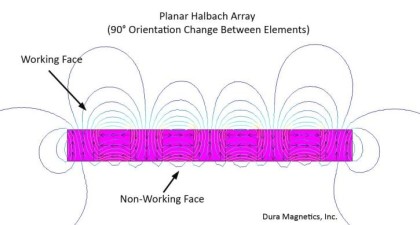 Planar Halbach Array