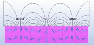 How Are Halbach Arrays Designed?