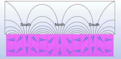 A Halbach Array utilizing 45 degree angles between the magnets