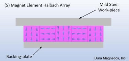 Magnet Element Halbach Array