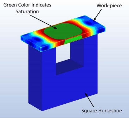 magnetic saturation illustration of a workpiece on a square horseshoe magnet
