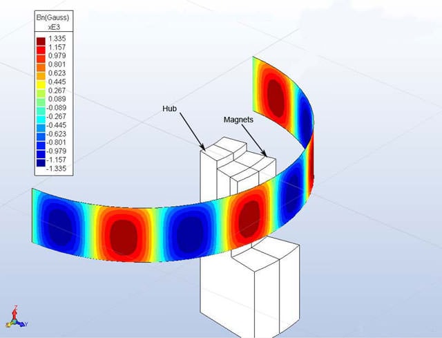magnetic concept validation and design for manufacturability dura