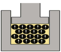 Alignment of particles during the powder pressing phase with an external field to create an anisotropic magnet alloy