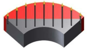 Approximated Radial Arc magnet