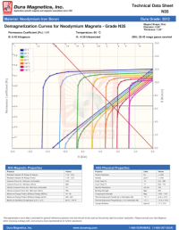 Demagnetization / Permeance Coefficient (Pc) Calculator Output