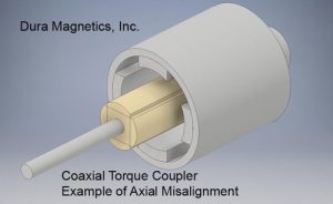 Implementation Considerations for Synchronous Magnetic Torque Couplers (Geometric Misalignment)