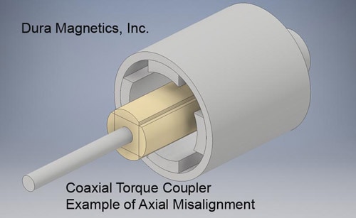 Magnetic Coaxial Torque Coupler Axial Misalignment Example