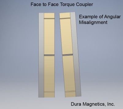 face to face torque coupler - example of angular misalignment