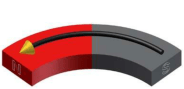True Circumferential Arc magnet