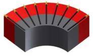 True Radial Arc Segment magnet